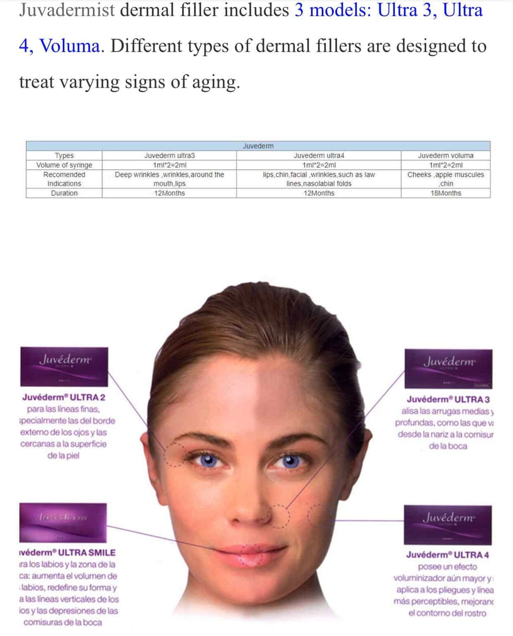 Face Lifting Filler Juvéderm Volift 1ml